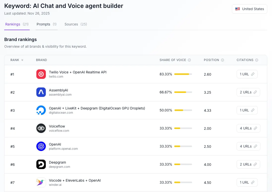 Keyword Intelligence